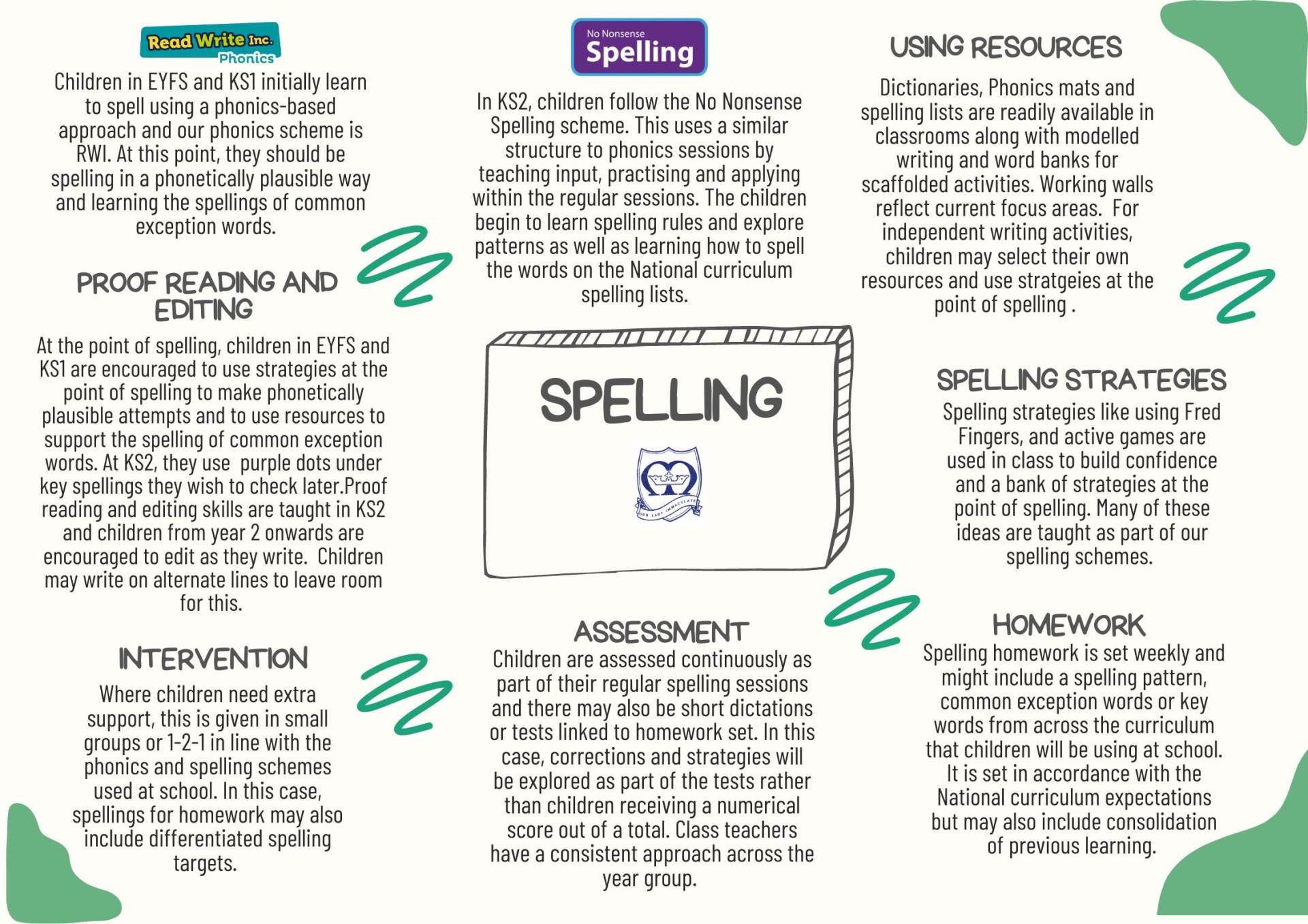 Our Lady Immaculate Catholic Primary School - Phonics & Spelling